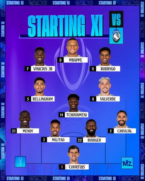 皇马国王杯大名单：姆巴佩领衔 库尔图瓦缺阵